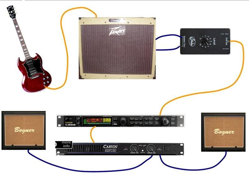 Dry/Wet/Wet configuration info wanted The Gear Page